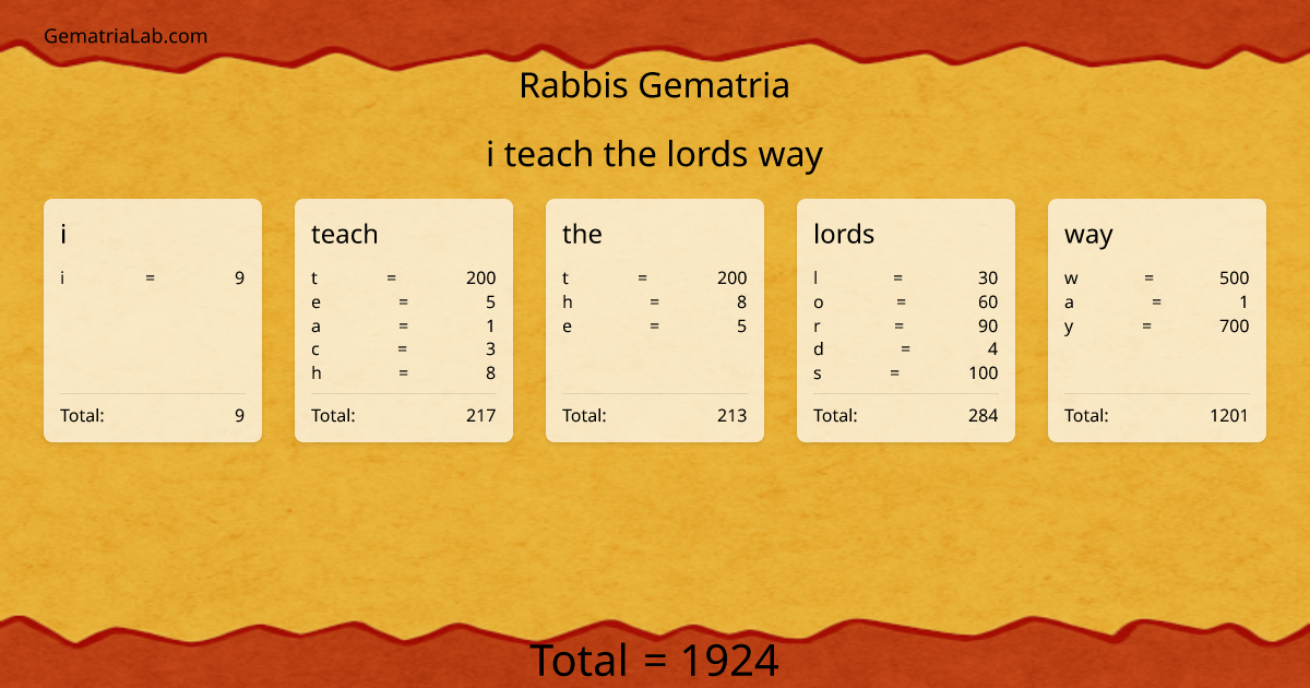 i teach the lords way in rabbis Gematria